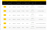 اعلام موجودی سیم و سایر مفتول ها - تصویر 1
