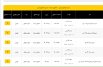 اعلام موجودی سیم و سایر مفتول ها - تصویر 1