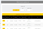 اعلام موجودی سیم و سایر مفتول ها - تصویر 1