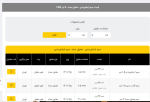 اعلام موجودی سیم و سایر مفتول ها - تصویر 1