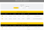 اعلام موجودی سیم و سایر مفتول ها - تصویر 1