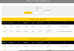 اعلام موجودی سیم و سایر مفتول ها - تصویر 1