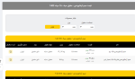 اعلام موجودی سیم و سایر مفتول ها - تصویر 1