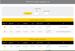 اعلام موجودی سیم و سایر مفتول ها - تصویر 1