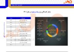 صادرکنندگان برتر فولاد ایران کدامند؟/کاوه جنوب در صدر صادرکنندگان شمش فولادی