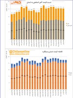 ثبات در ضرایب قیمتی زنجیره فولاد در هفته ای که گذشت (۱۰ تا ۱۶ تیرماه ۱۴۰۲).