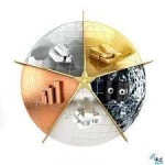 رشد فلزات صنعتی در هفته دوم ژانویه 2023.