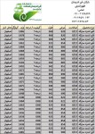 صورت بار ورق قلع اندود (تین پلیت) - تصویر 1