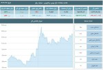 تحلیل بورس 16 اردیبهشت ماه 1403
