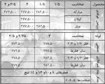 اعلام موجودی لوله صنعتی - تصویر 1