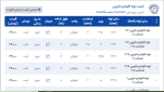اعلام موجودی لوله گالوانیزه - تصویر 1