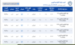اعلام موجودی لوله گالوانیزه - تصویر 1