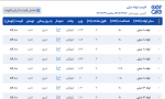 اعلام موجودی لوله مبلی - تصویر 1