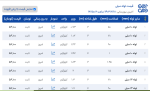 اعلام موجودی لوله مبلی - تصویر 1