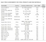 ارزیابی روزانه قیمت محصولات فولادی و مواد اولیه - 4 ژوئیه 2024