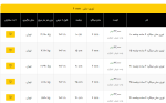 اعلام موجودی انواع توری - تصویر 1