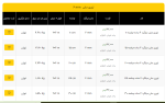 اعلام موجودی انواع توری - تصویر 1