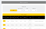 اعلام موجودی انواع توری - تصویر 1