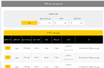 اعلام موجودی انواع توری - تصویر 1