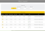 اعلام موجودی انواع توری - تصویر 1