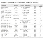 تغییرات قیمت مواد اولیه و محصولات فولادی در بازار جهانی 8 اکتبر 2024