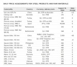 ارزیابی روزانه قیمت محصولات فولادی و مواد خام در تاریخ 14 آگوست 2024