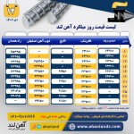 اعلام موجودی فلزات آلیاژی - تصویر 3