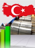 عدم حمایت از  تولید کننده‌های میلگرد ترکیه
