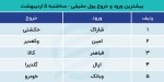 پیش بینی بورس امروز 6 اردیبهشت 1401 / مازاد تقاضا در بازار گاوی