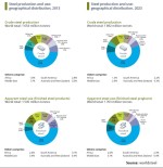 گزارش جامع از تولید و مصرف فولاد جهانی بین سال‌های 2013 تا 2023