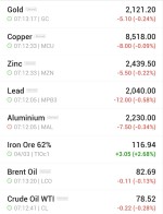 اخبار جهانی کامودیتی ها 5 مارس2024