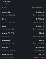 نرخ جهانی کامودیتی ها 14 آگوست 2024