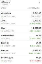 نرخ جهانی کامودیتی ها 6 سپتامبر 2024