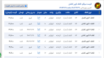 اعلام موجودی میلگرد کلاف - تصویر 1