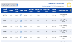 اعلام موجودی لوله گاز رسانی - تصویر 1