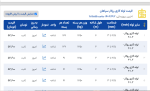 اعلام موجودی لوله گاز رسانی - تصویر 1