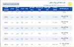 اعلام موجودی لوله گاز رسانی - تصویر 1