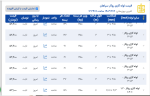 اعلام موجودی لوله گاز رسانی - تصویر 1