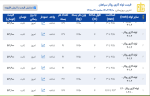 اعلام موجودی لوله گاز رسانی - تصویر 1