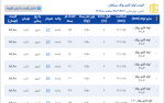 اعلام موجودی لوله گاز رسانی - تصویر 1