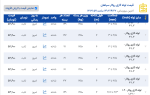 اعلام موجودی لوله گاز رسانی - تصویر 1