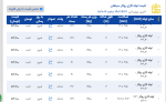 اعلام موجودی لوله گاز رسانی - تصویر 1