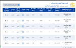 اعلام موجودی لوله گاز رسانی - تصویر 1