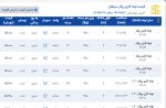 اعلام موجودی لوله گاز رسانی - تصویر 1