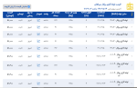 اعلام موجودی لوله گاز رسانی - تصویر 1