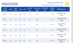 اعلام موجودی لوله گاز رسانی - تصویر 1