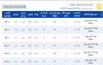 اعلام موجودی لوله گاز رسانی - تصویر 1