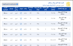 اعلام موجودی لوله گاز رسانی - تصویر 1