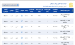 اعلام موجودی لوله گاز رسانی - تصویر 1
