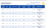 اعلام موجودی لوله گاز رسانی - تصویر 1
